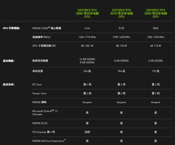 30系显卡原价表图片