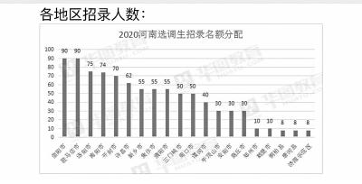 包罗定向选调生和非定向区此外词条