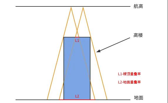 倾斜度怎么测量图片