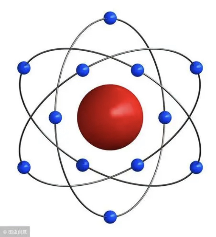 卢瑟福的原子模型