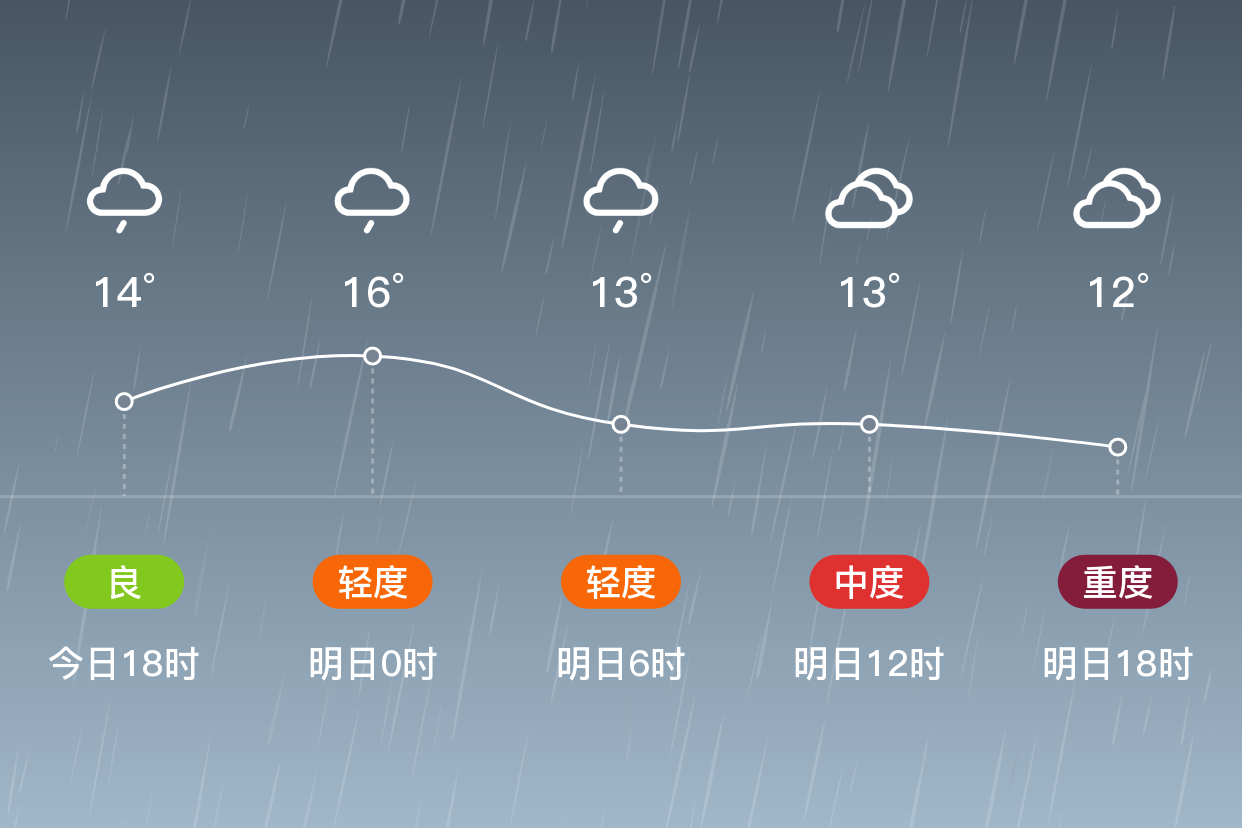 合阳县天气预报图片