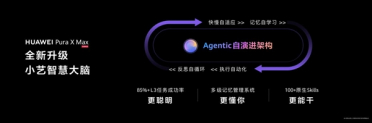 华为Pura X Max首发伴随式AI：小艺智慧大脑开启更高阶全场景智能体验