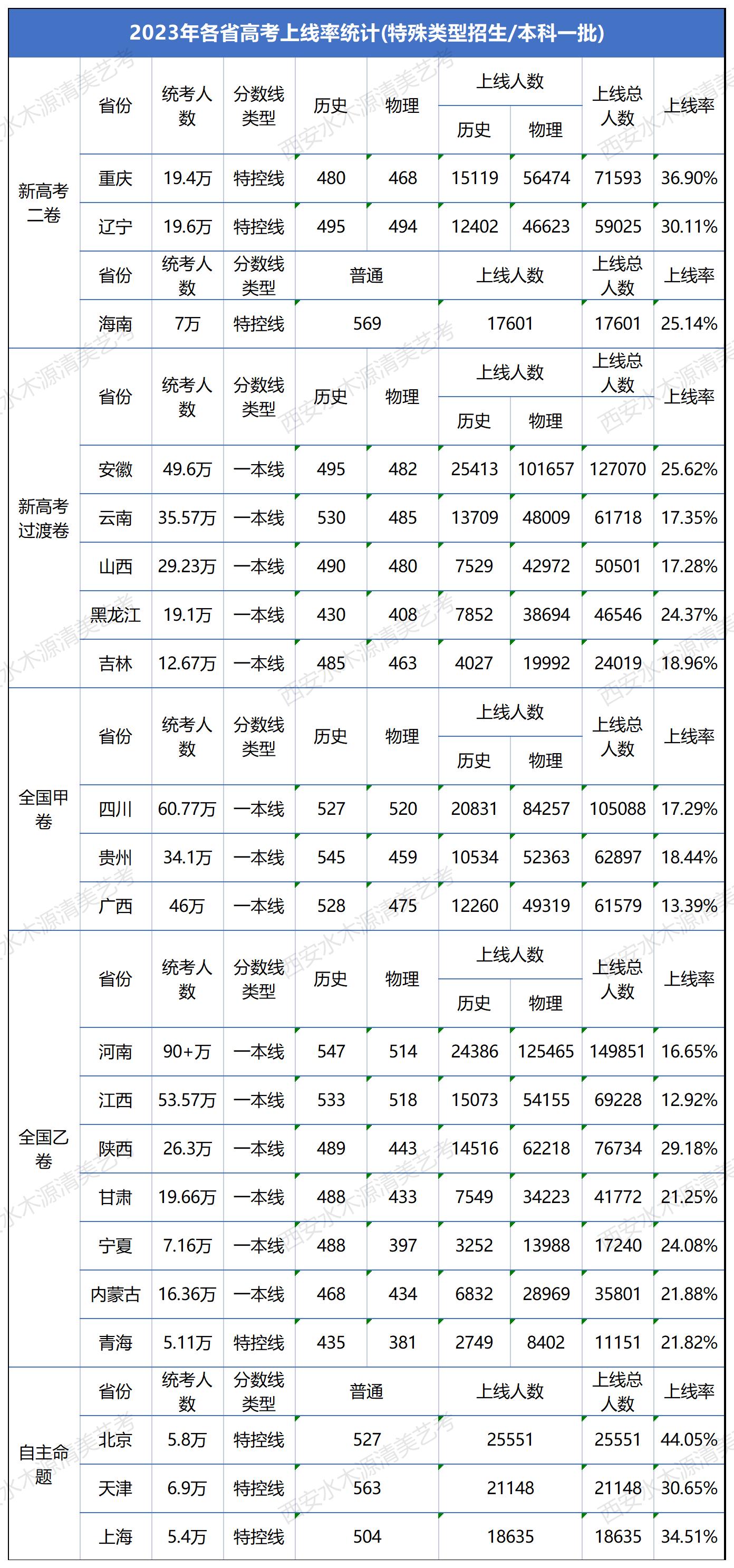 牌头中学一本上线率图片