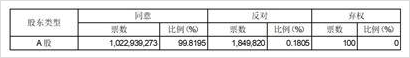 奧瑞德光電股份有限公司2022年年度股東大會決議公告