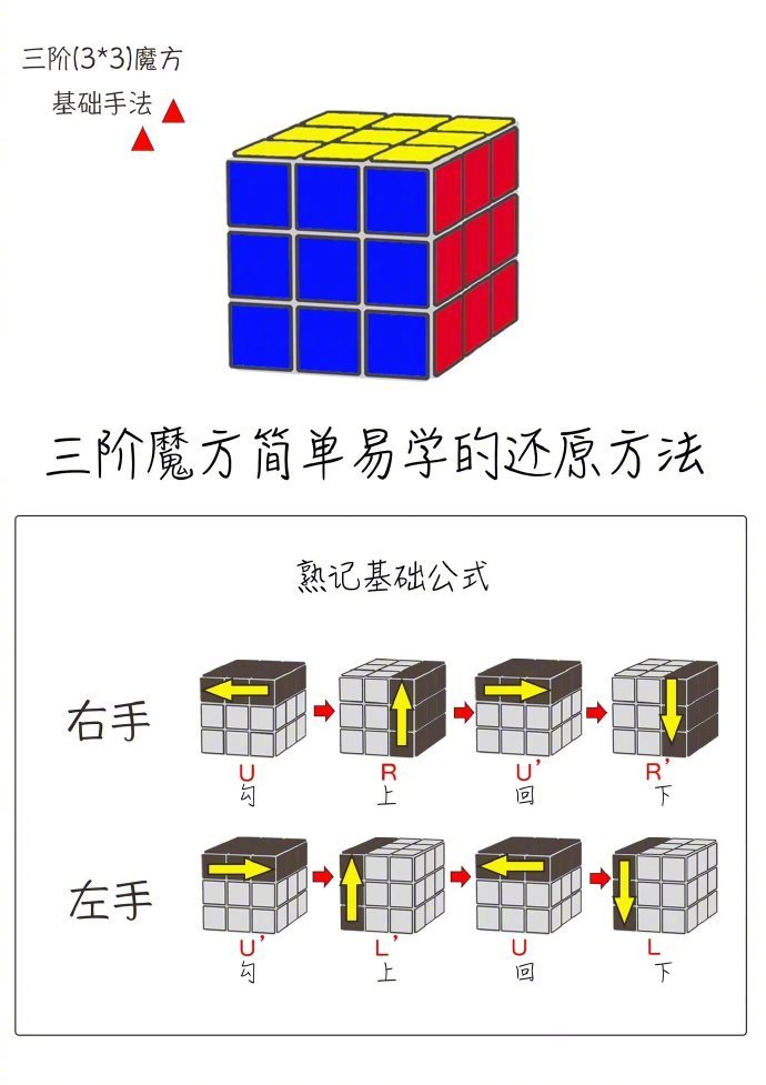 新手必备 30分钟学会三阶魔方还原