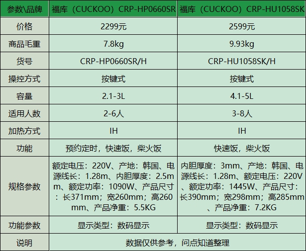 福库电饭煲做饭菜单图片