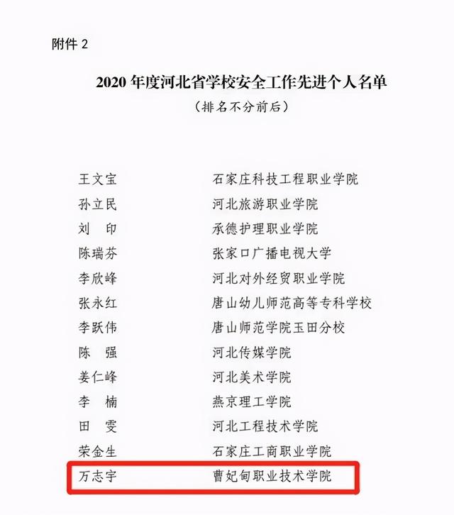 曹职院万志宇被评为2020年度"河北省学校安全工作先进个人"
