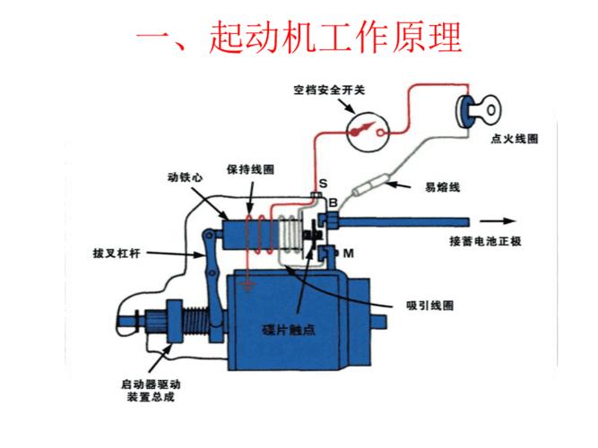 启动系统图片