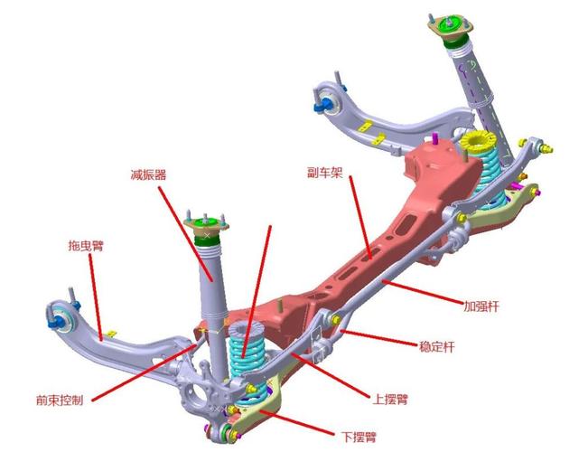 悬挂和悬架图片