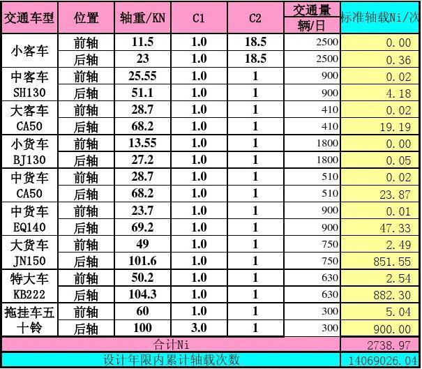 1至6轴货车载重标准