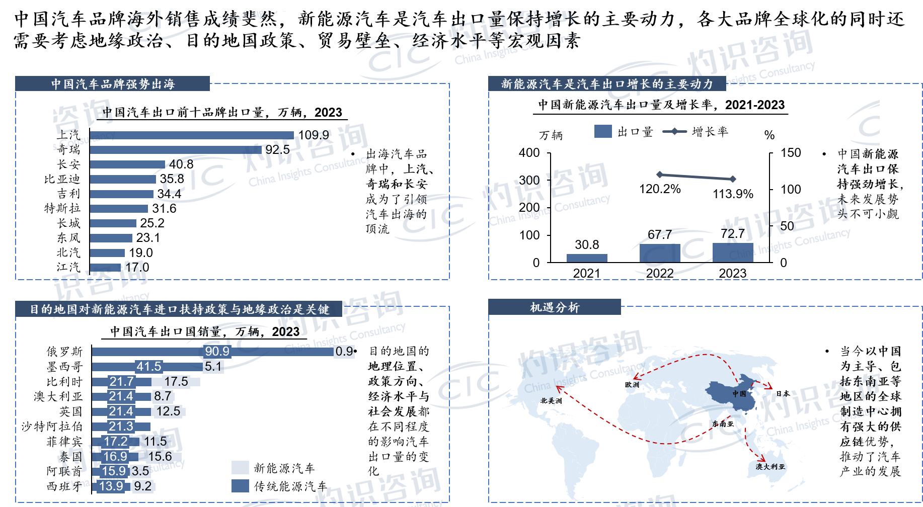 CIC灼识咨询：企业出海十大领域，共绘全球蓝图-第3张-热点新闻-河北元硕人力资源服务有限公司