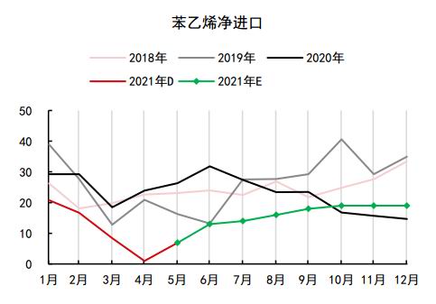 中信期貨:苯乙烯:過剩預期終迎兌現 成本邏輯接替主導