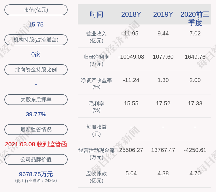 科隆股份:公司控股股东姜艳减持约480万股