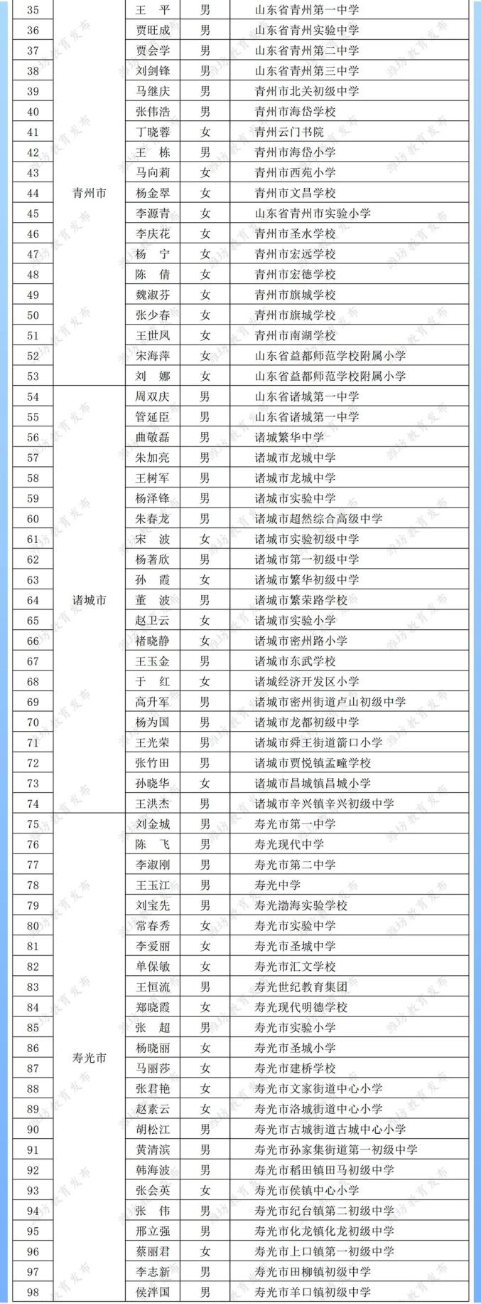武乡二中全体老师名单图片
