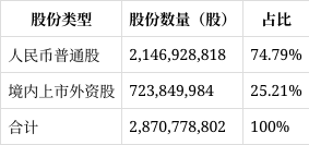 宝信软件股票(宝信软件股票行情)