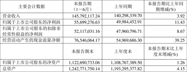 龙高股份图片