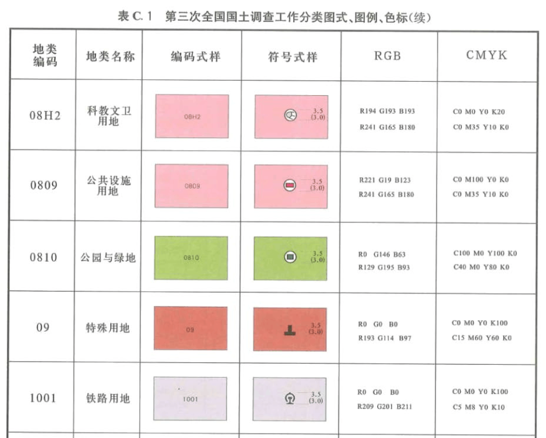 三调地类图例图片