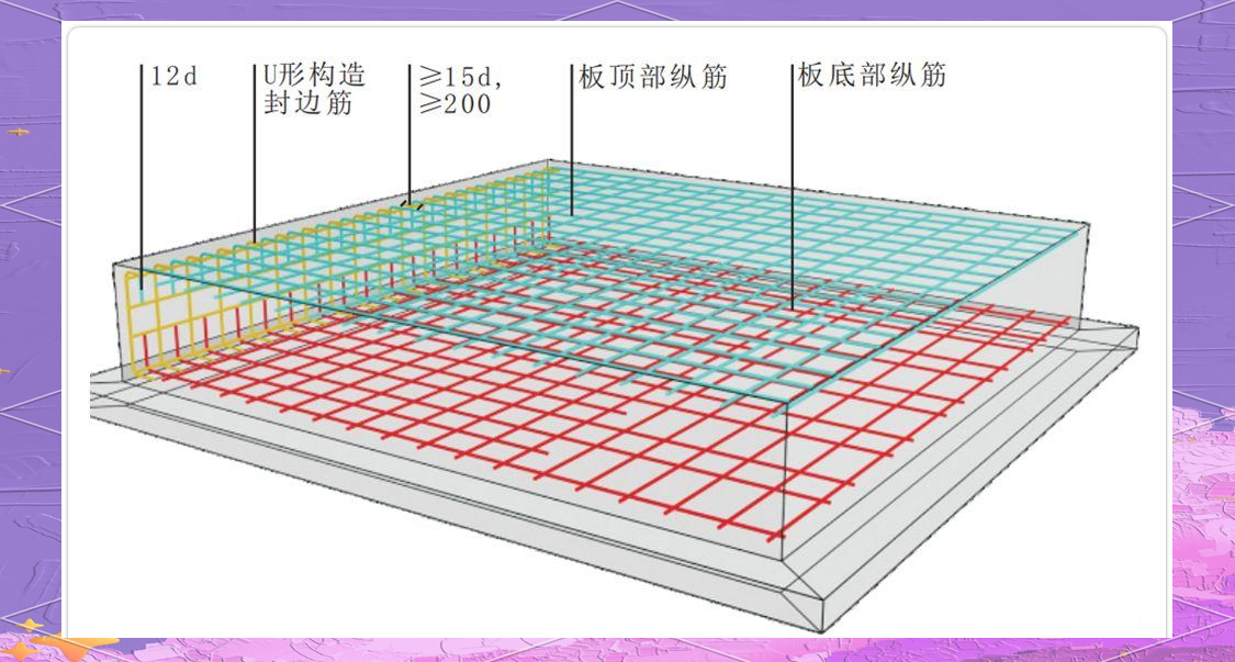 深入解析筏板基础的钢筋构造