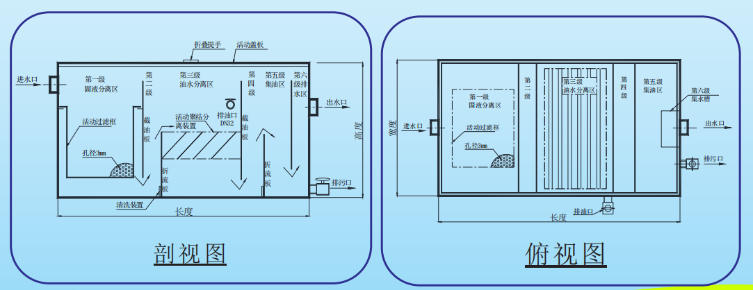 隔油池,高效六级隔油池,北京隔油池,隔油池的工作原理