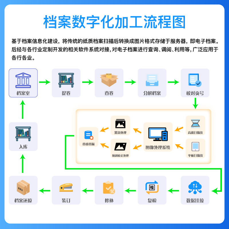 档案数字化加工：重塑历史记忆的新方式