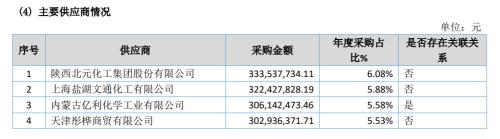 20倍大牛股被疑造假连续跌停，工业“拼多多”神话破灭了？