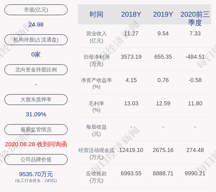 怡达股份:控股股东刘准解除质押152万股