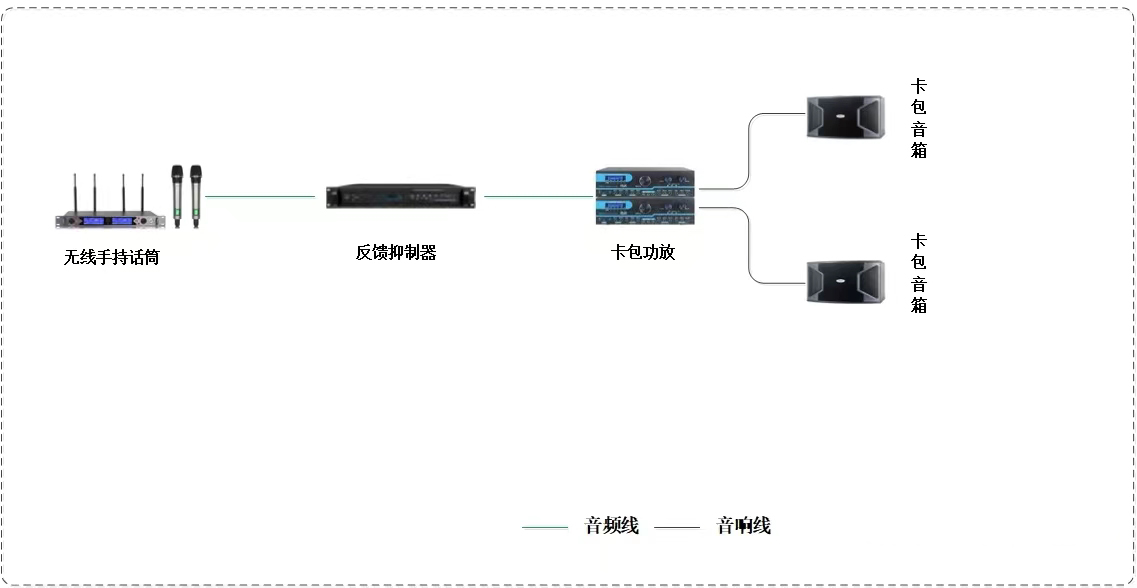 50㎡会议室音响系统方案设计是什么样子的呢?