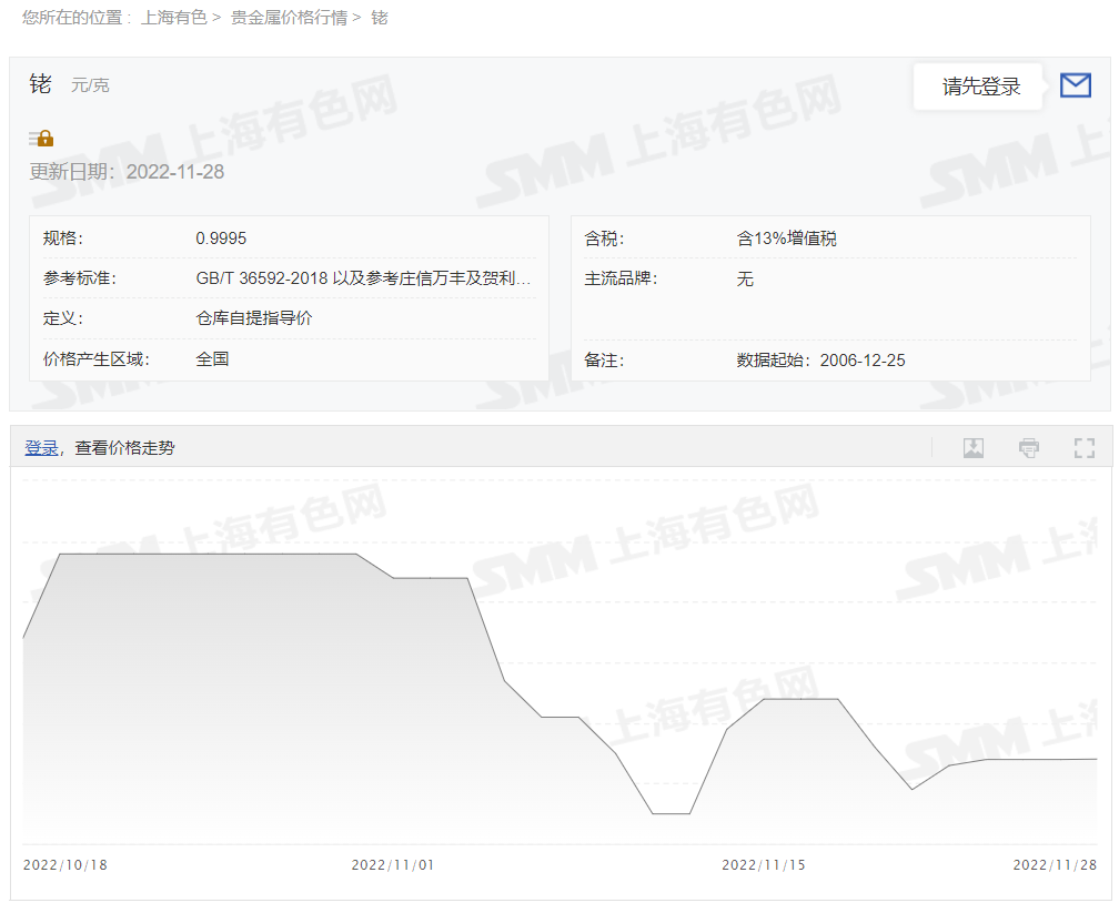 今日铑回收价格多少钱一克？铑回收公司2022年11月28日最新价格