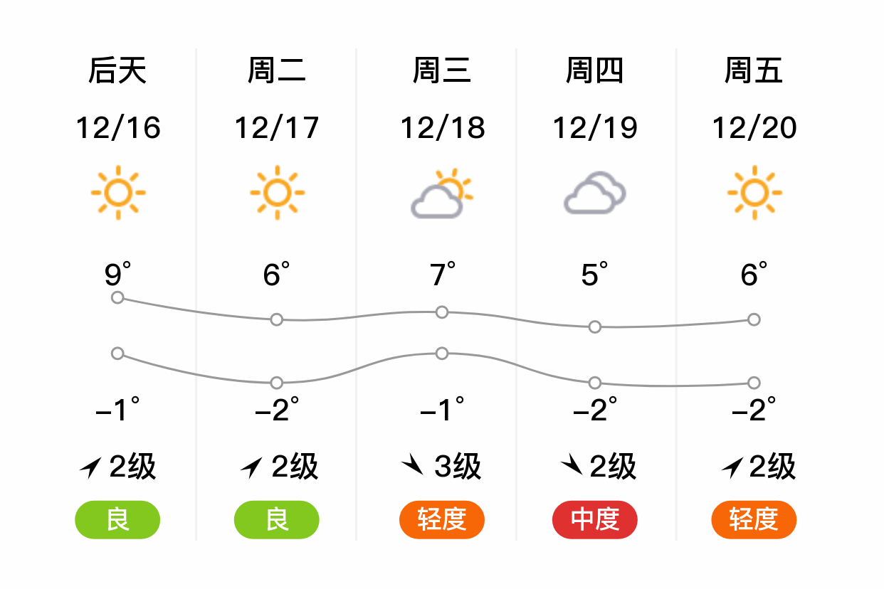 安阳天气图片