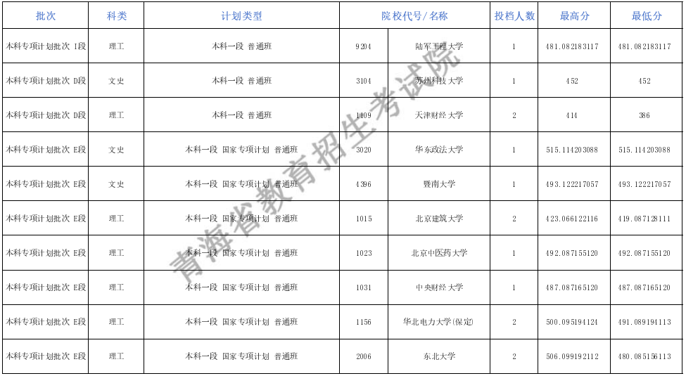 青海省教育考试网图片