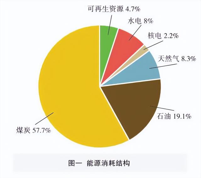 "能耗双控"背后的技术升级