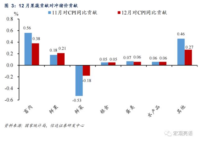 信达宏观 通胀或迎来小阶段上升