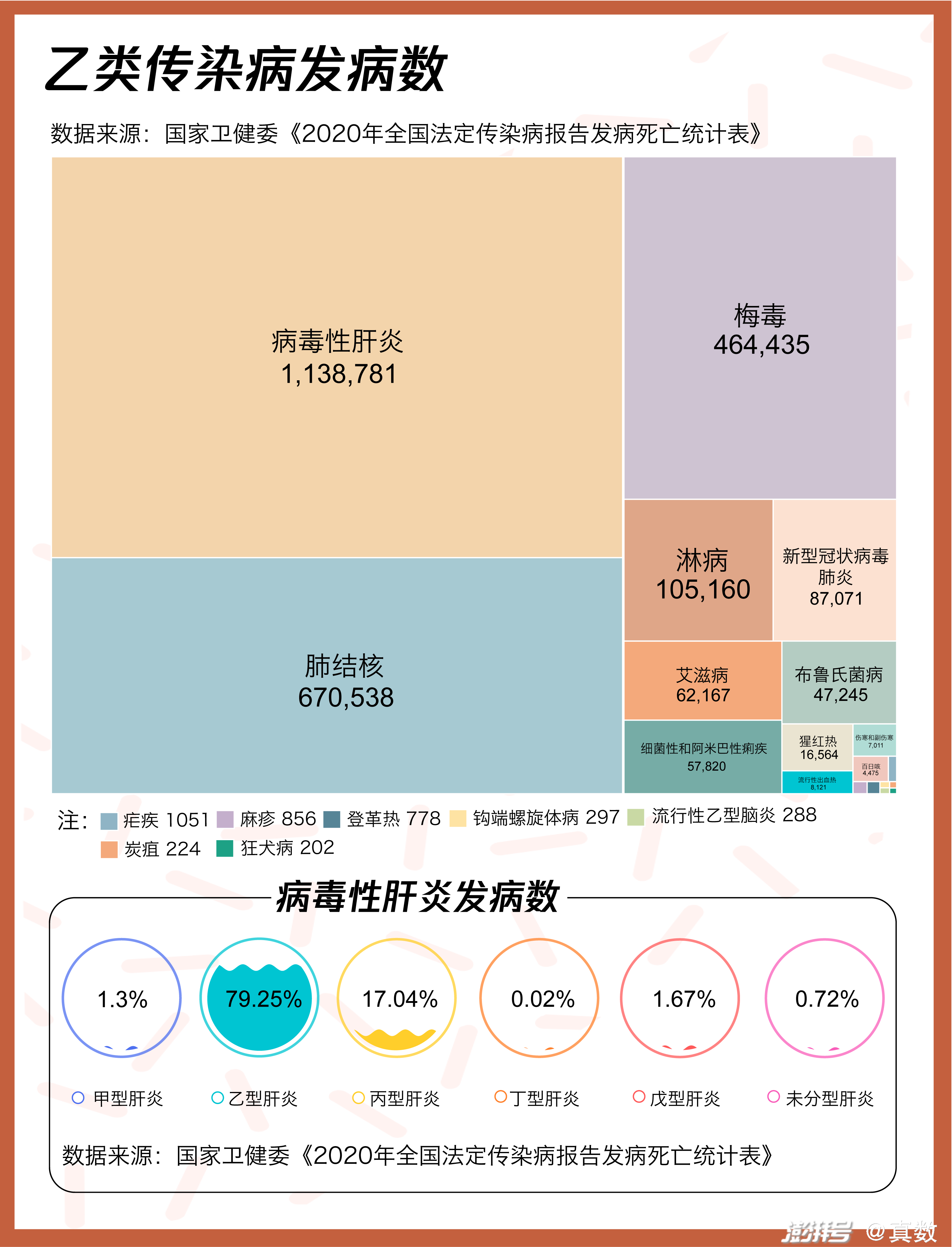 40种法定传染病,哪种致死率最高?