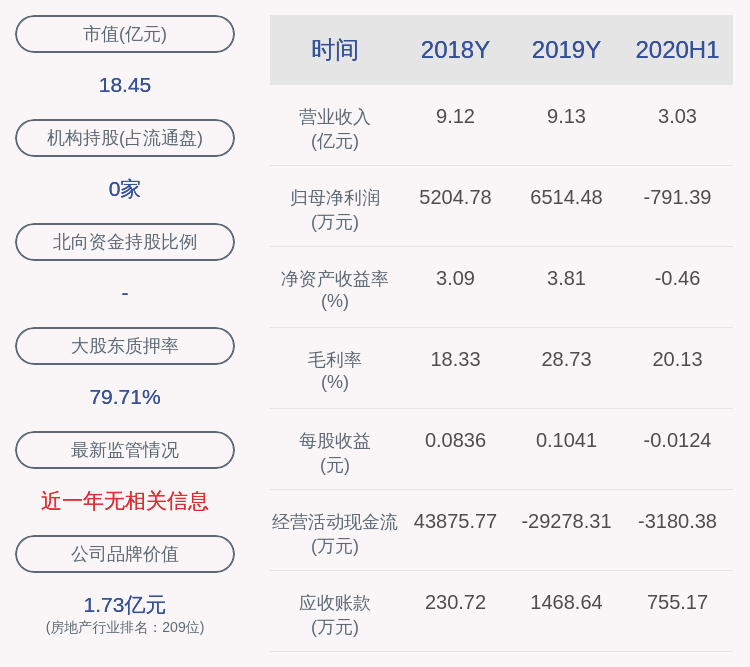 粤宏远a:控股股东宏远集团解质押10万股,质押率降为79%