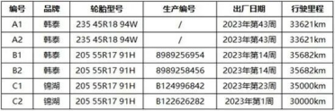 大众轮胎开裂投诉超5千条！投诉平台将车主轮胎送检：开裂不影响安全及寿命