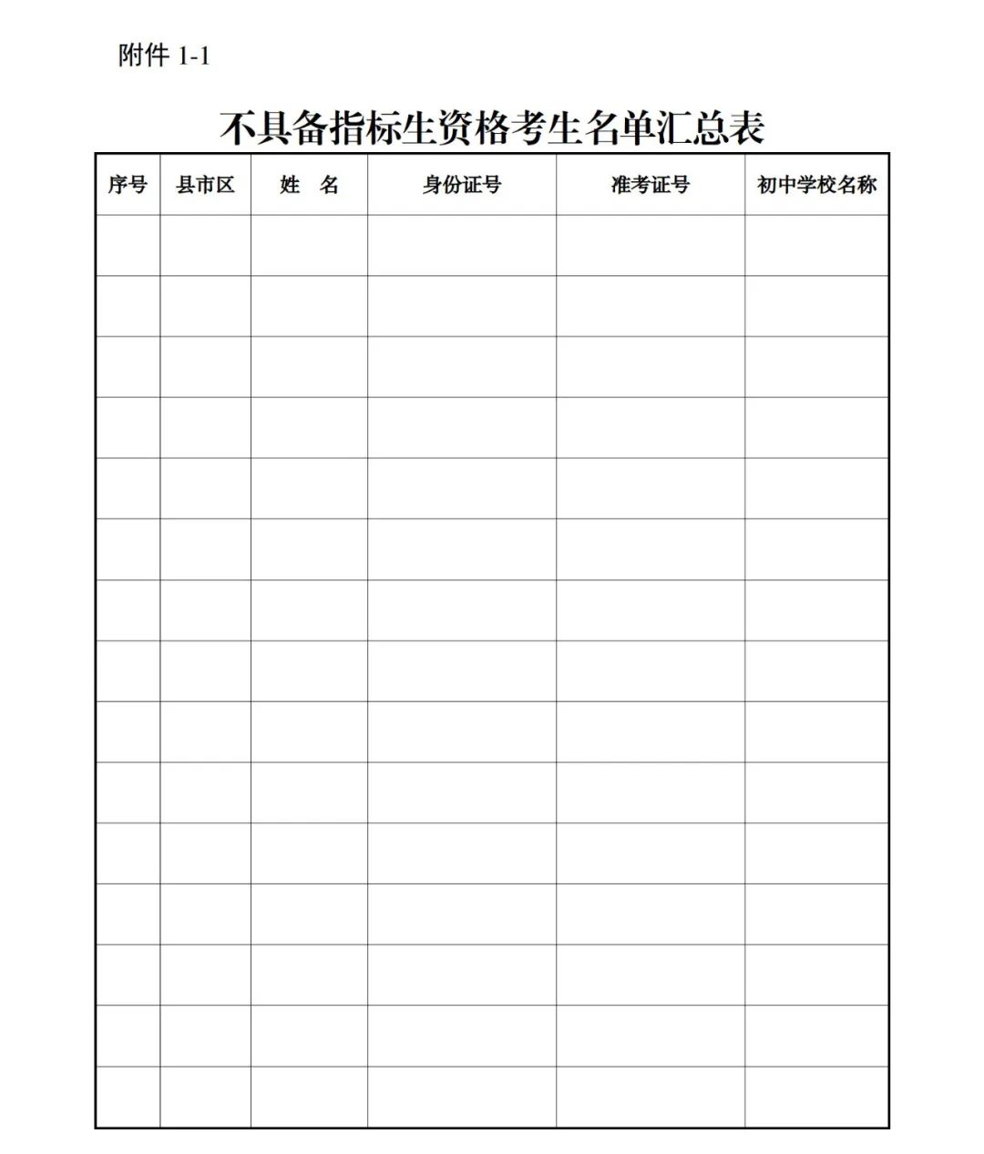 重磅郴州市2024年高中招生办法公布