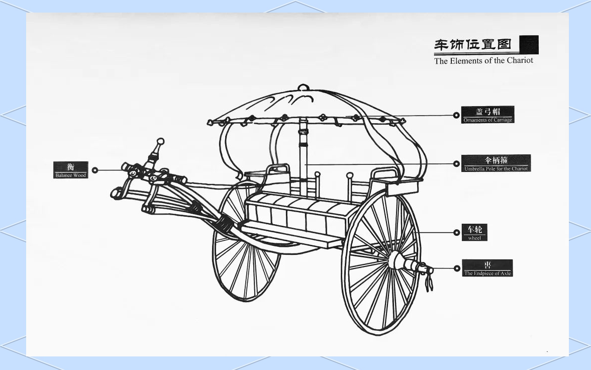 揭秘古代车马器:从实用到装饰的演变