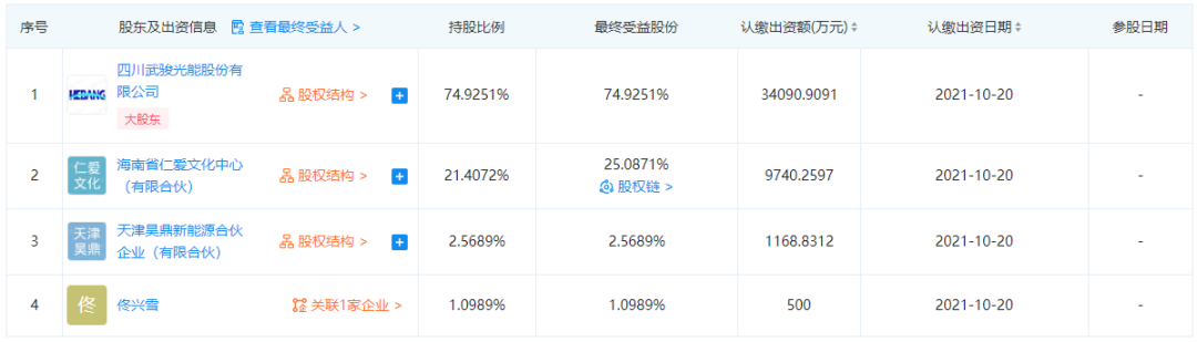 佟兴雪归来!阜兴新能源20gw,65.6亿元"n 单晶硅片项目"开工