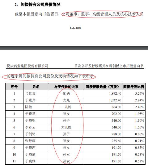 悦康药业于飞兄弟图片