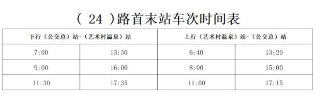 今起,我市部分公交线路恢复运营