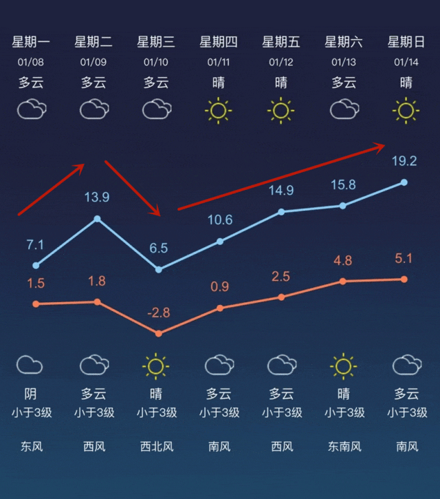 固原天气预报天气
