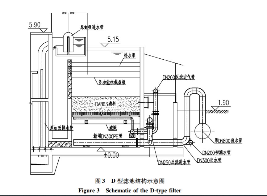 da863 过滤技术——彗星式纤维滤料在虹吸滤池技改项目中的应用