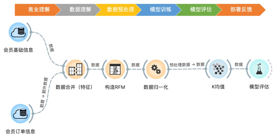 蓝鲸平台|实现数据挖掘的场景化教学