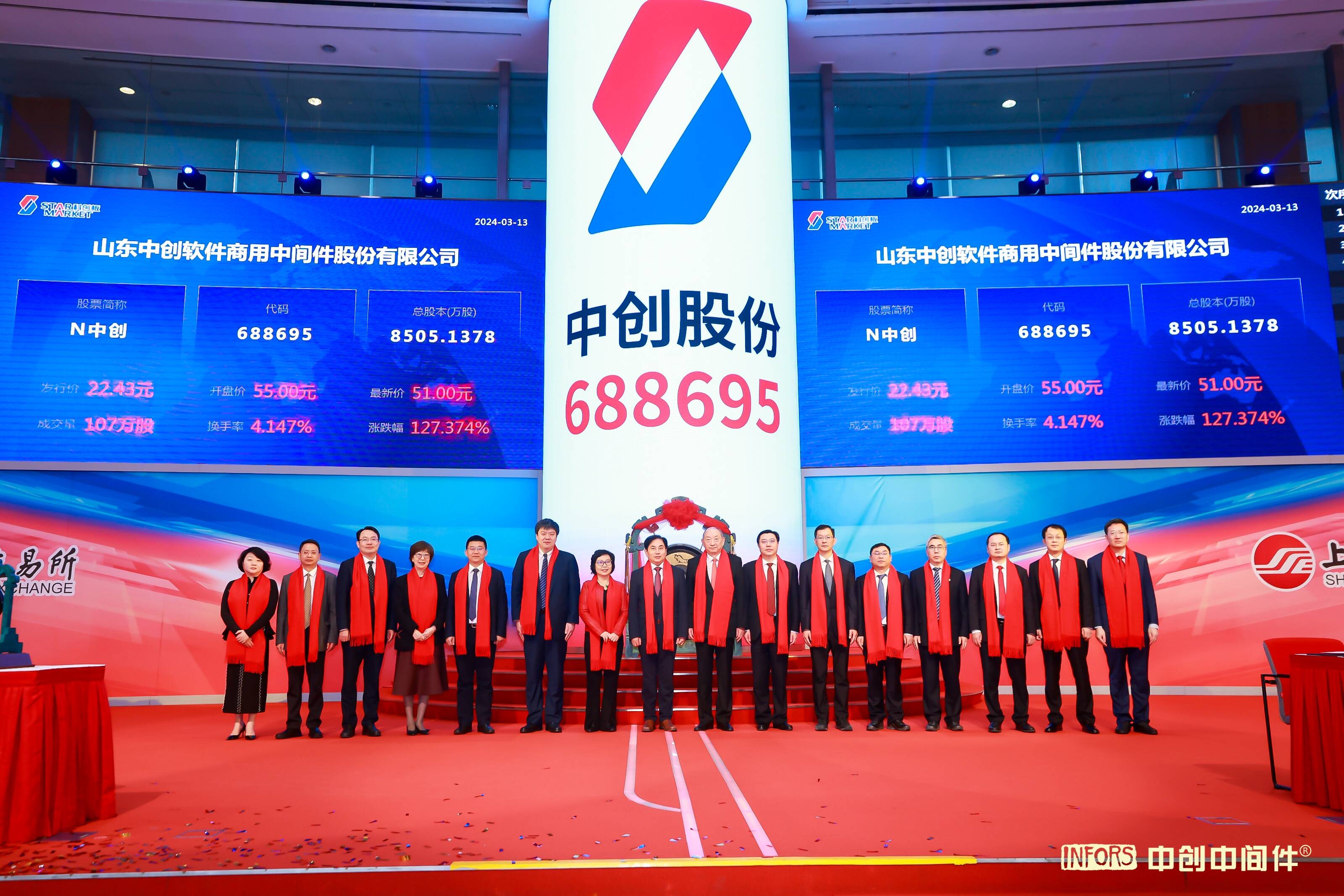 基础软件国产替代"主力军"中创股份登陆科创板 这家山东国企为其创始