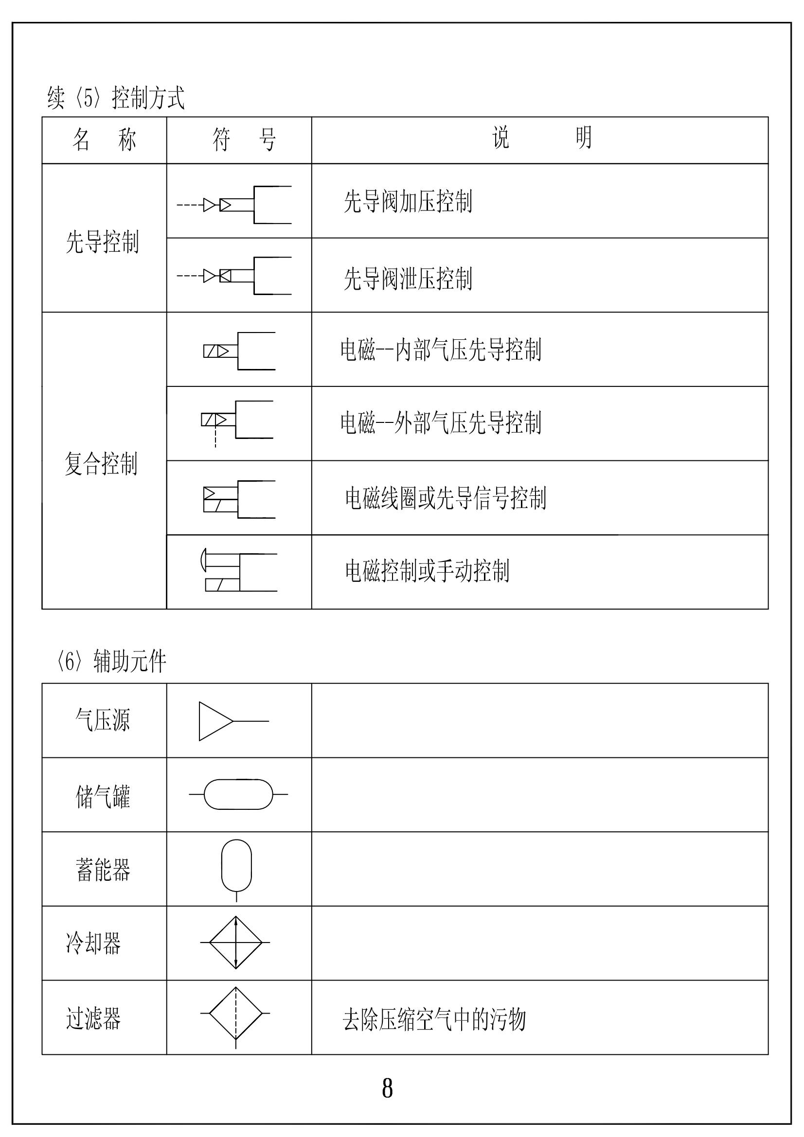 气动开关阀符号图片