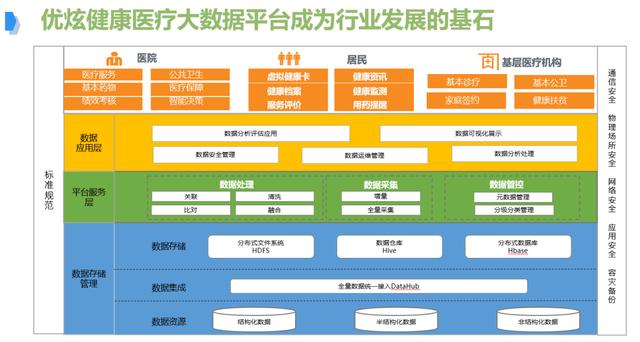 医疗大数据：推动行业创新的隐形翅膀