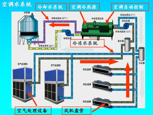 中央水空调安装图图片