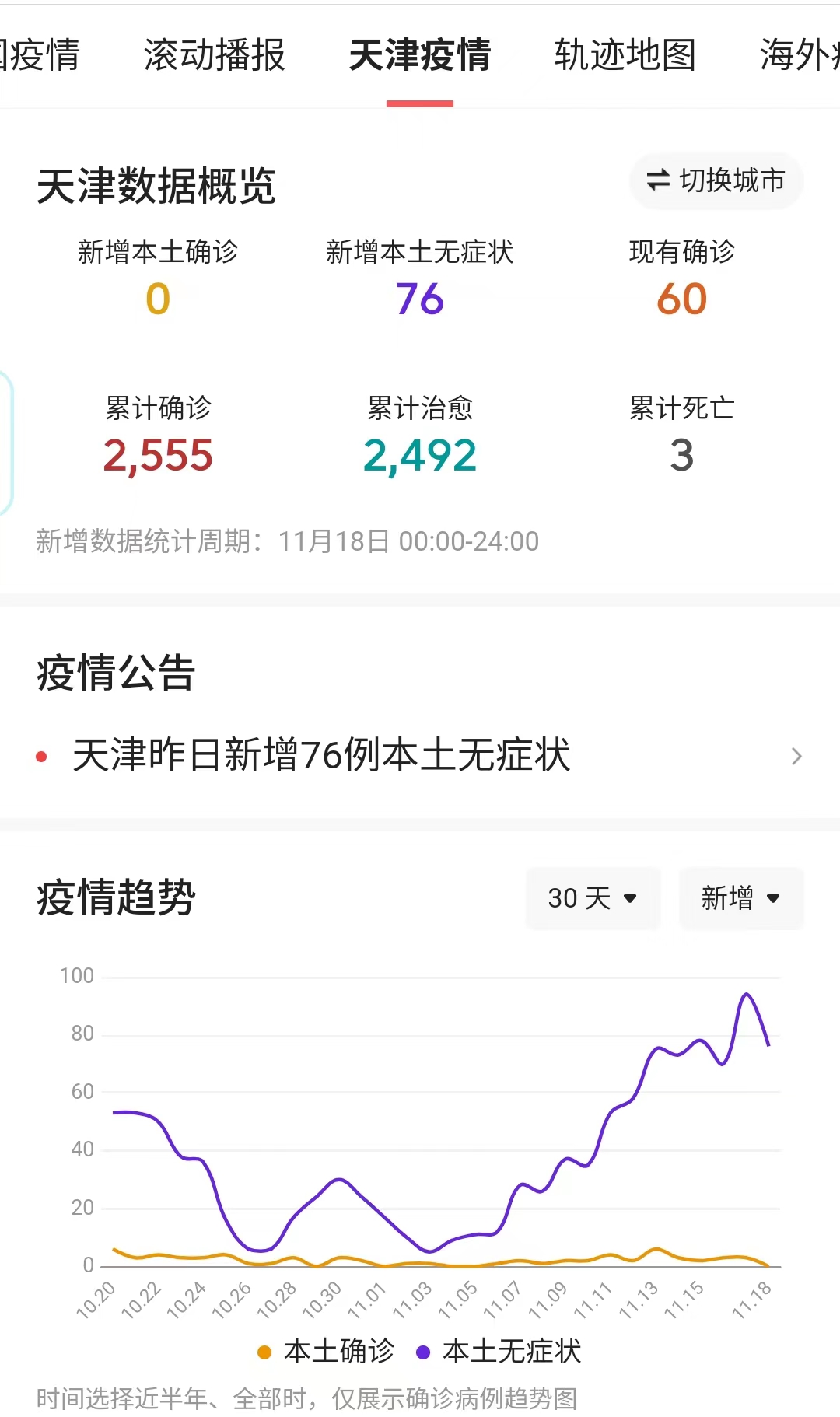 天津疫情 今日图片