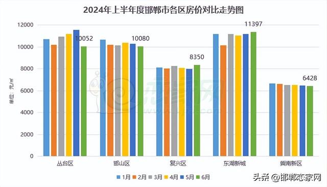 河北邯郸房价(河北邯郸房价走势最新消息2024年11月份)