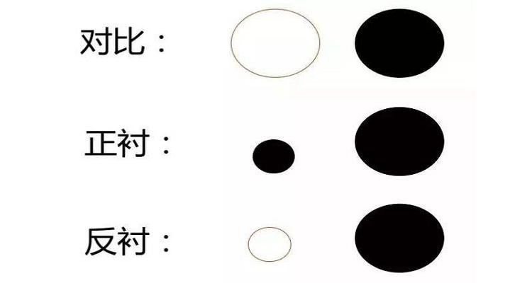 反衬和对比的区别